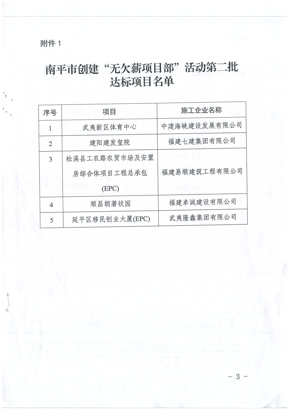喜訊!福建易順建筑工程有限公司獲評(píng)“2020年度無(wú)欠薪項(xiàng)目部”