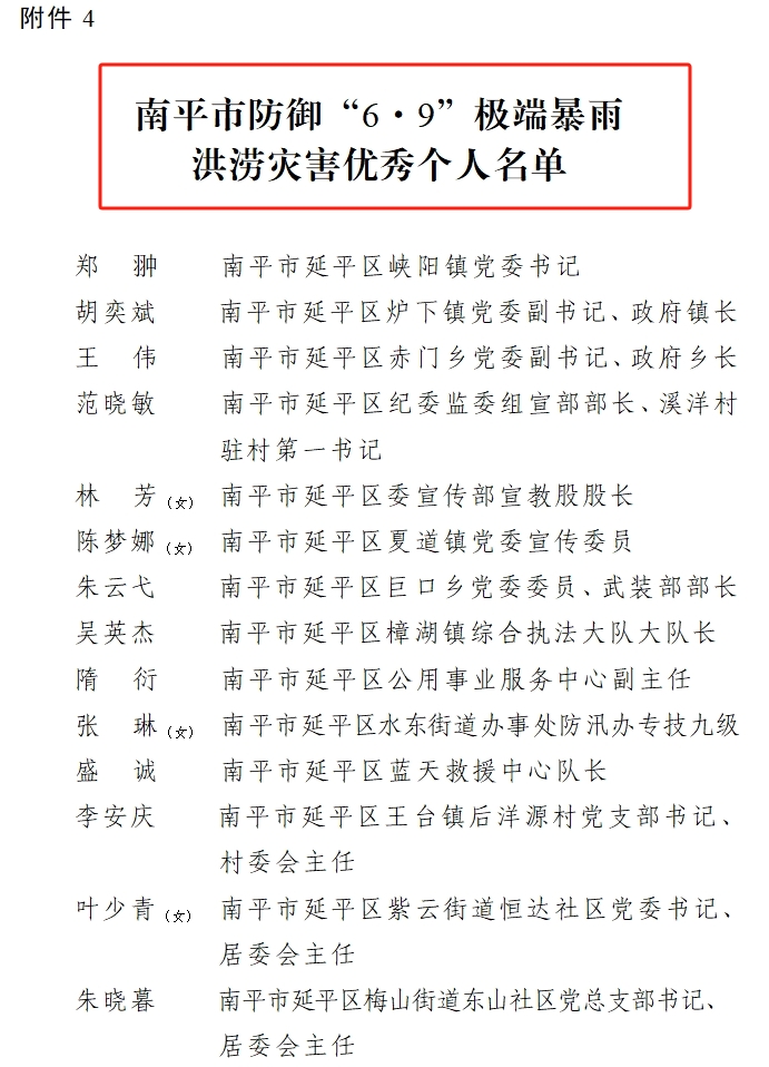 喜報(bào)!易順建工集團(tuán)有限公司總經(jīng)理李晉恒榮獲南平市防御“6·9”極端暴雨洪澇災(zāi)害優(yōu)秀個(gè)人稱號(hào)